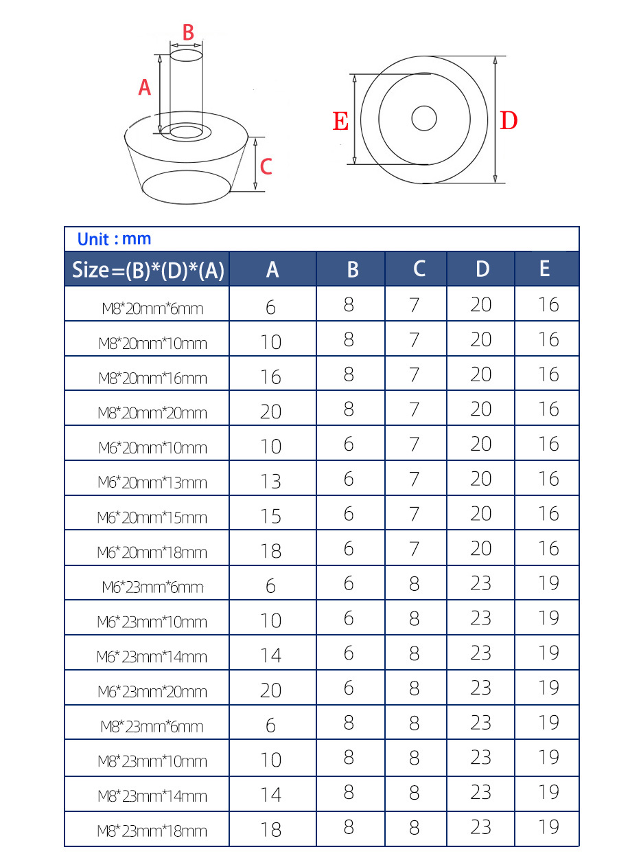 Patas niveladoras giratorias M - Furniture Leveling Hardware reseña y precio